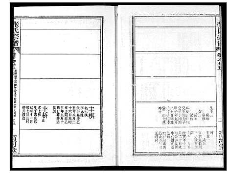 [张]张氏宗谱 (湖北) 张氏家谱_A077.pdf