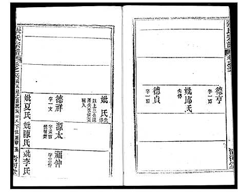 [张]张氏宗谱 (湖北) 张氏家谱_A079.pdf