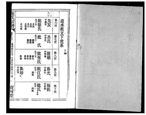 [张]张氏宗谱 (湖北) 张氏家谱_A085.pdf