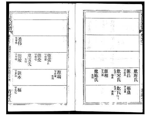 [张]张氏宗谱 (湖北) 张氏家谱_A085.pdf