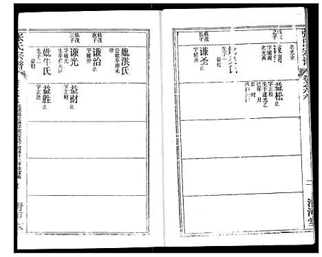 [张]张氏宗谱 (湖北) 张氏家谱_A088.pdf