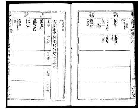 [张]张氏宗谱 (湖北) 张氏家谱_A088.pdf