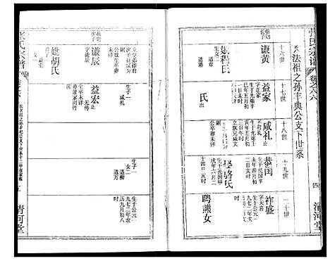 [张]张氏宗谱 (湖北) 张氏家谱_A088.pdf