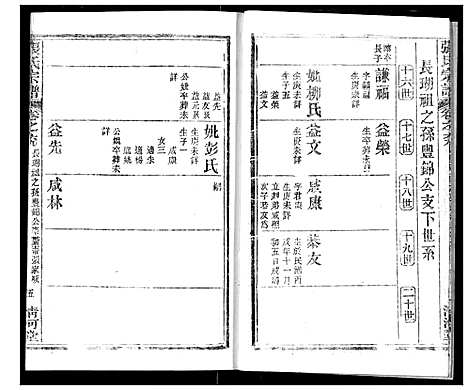 [张]张氏宗谱 (湖北) 张氏家谱_A091.pdf