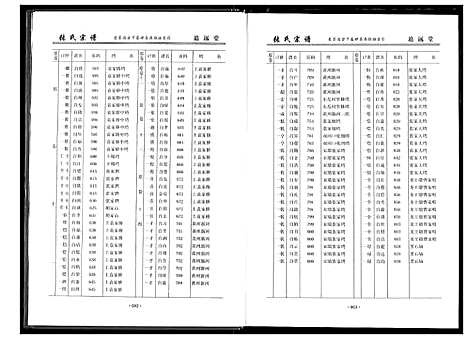 [张]张氏宗谱 (湖北) 张氏家谱_七.pdf