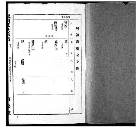 [张]张氏宗谱 (湖北) 张氏家谱_六.pdf