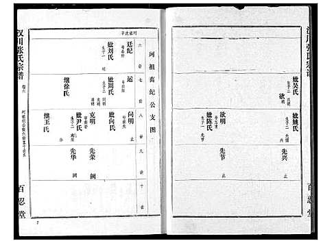 [张]张氏宗谱 (湖北) 张氏家谱_六.pdf