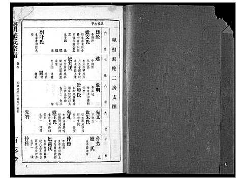 [张]张氏宗谱 (湖北) 张氏家谱_七.pdf