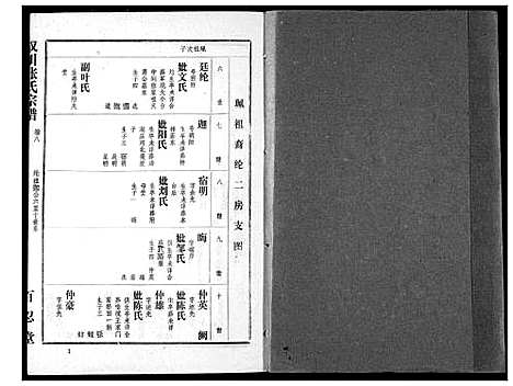 [张]张氏宗谱 (湖北) 张氏家谱_八.pdf