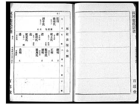 [张]张氏宗谱 (湖北) 张氏家谱_九.pdf