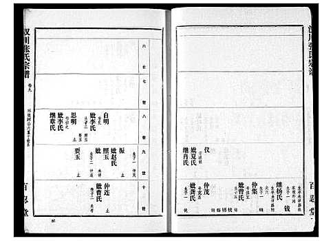 [张]张氏宗谱 (湖北) 张氏家谱_九.pdf