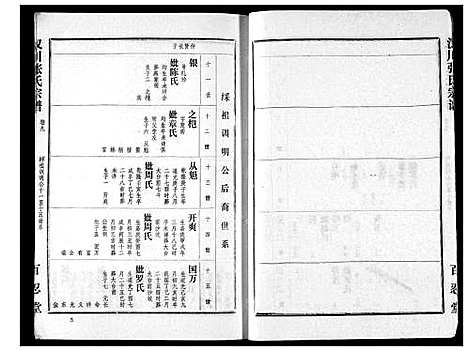 [张]张氏宗谱 (湖北) 张氏家谱_九.pdf