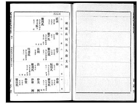 [张]张氏宗谱 (湖北) 张氏家谱_十.pdf