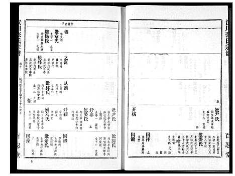 [张]张氏宗谱 (湖北) 张氏家谱_十.pdf