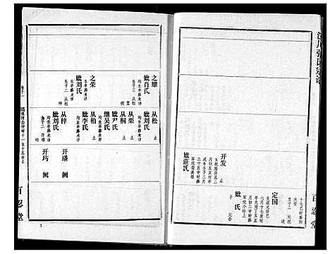 [张]张氏宗谱 (湖北) 张氏家谱_十一.pdf