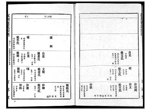 [张]张氏宗谱 (湖北) 张氏家谱_十三.pdf