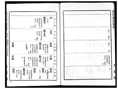 [张]张氏宗谱 (湖北) 张氏家谱_十三.pdf