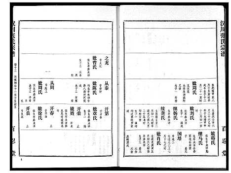 [张]张氏宗谱 (湖北) 张氏家谱_十三.pdf