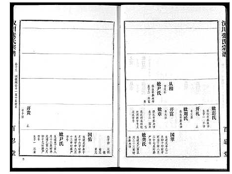 [张]张氏宗谱 (湖北) 张氏家谱_十三.pdf