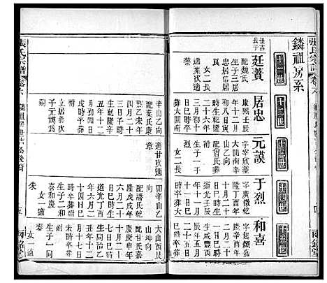 [张]张氏宗谱 (湖北) 张氏家谱_七.pdf