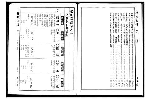 [张]张氏宗谱 (湖北) 张氏家谱_三.pdf