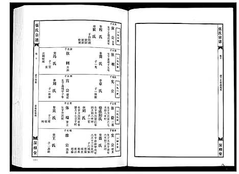 [张]张氏宗谱 (湖北) 张氏家谱_一.pdf