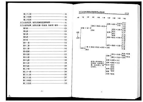 [张]张氏宗谱 (湖北) 张氏家谱_一.pdf