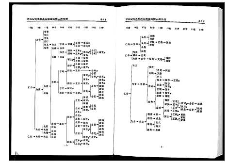 [张]张氏宗谱 (湖北) 张氏家谱_一.pdf