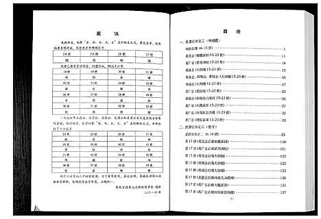 [张]张氏宗谱 (湖北) 张氏家谱_三.pdf