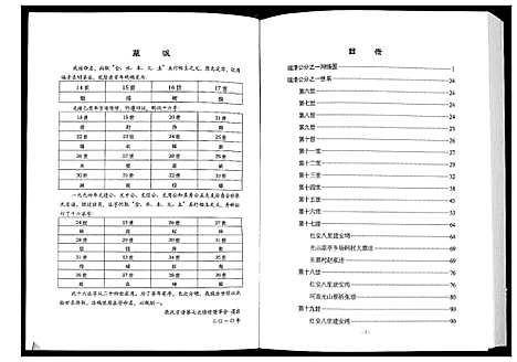 [张]张氏宗谱 (湖北) 张氏家谱_六.pdf