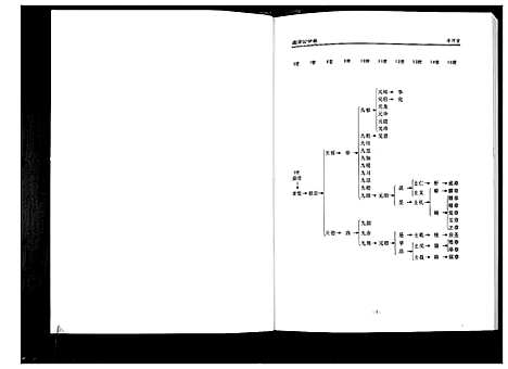 [张]张氏宗谱 (湖北) 张氏家谱_七.pdf