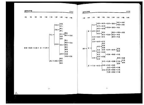 [张]张氏宗谱 (湖北) 张氏家谱_七.pdf