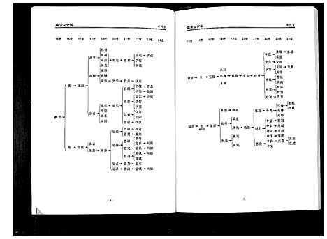 [张]张氏宗谱 (湖北) 张氏家谱_七.pdf