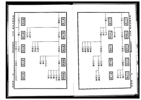 [张]张氏宗谱 (湖北) 张氏家谱.pdf