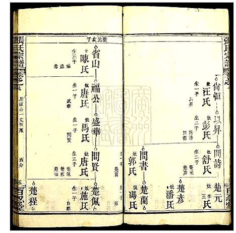 [张]张氏宗谱 (湖北) 张氏家谱_八.pdf