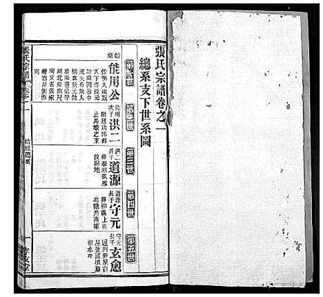 [张]张氏宗谱 (湖北) 张氏家谱_一.pdf