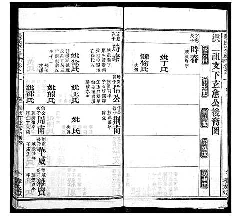 [张]张氏宗谱 (湖北) 张氏家谱_一.pdf