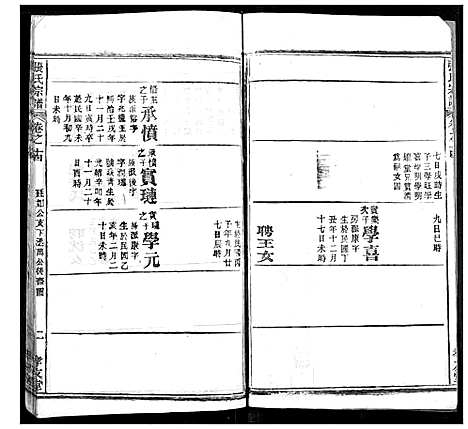 [张]张氏宗谱 (湖北) 张氏家谱_十三.pdf