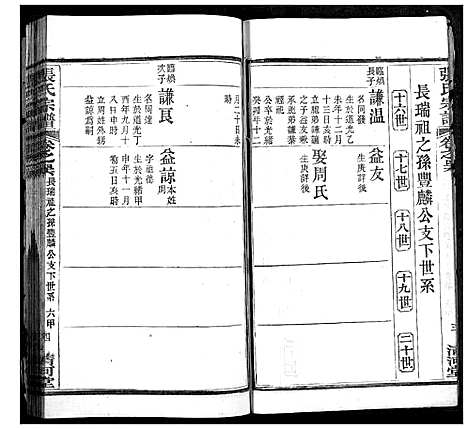 [张]张氏宗谱 (湖北) 张氏家谱_二十六.pdf