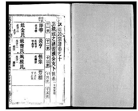 [张]张氏宗谱 (湖北) 张氏家谱_十五.pdf