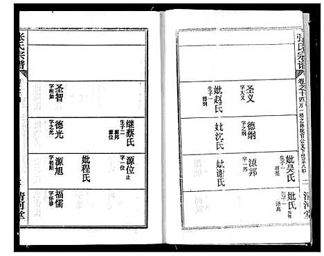 [张]张氏宗谱 (湖北) 张氏家谱_十六.pdf