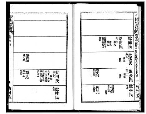 [张]张氏宗谱 (湖北) 张氏家谱_十六.pdf