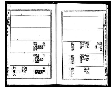 [张]张氏宗谱 (湖北) 张氏家谱_十六.pdf