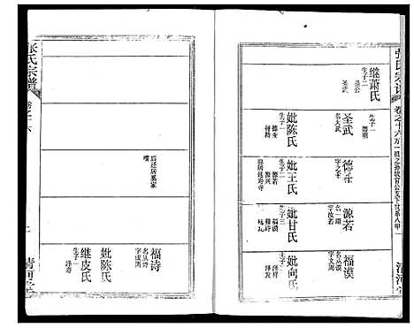 [张]张氏宗谱 (湖北) 张氏家谱_十七.pdf