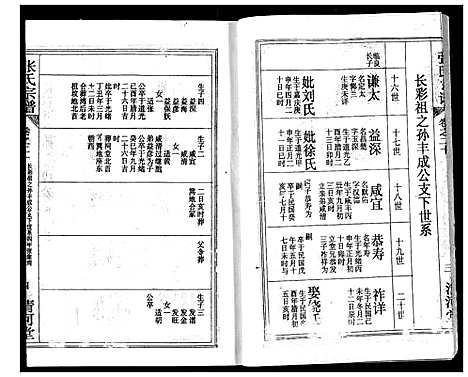 [张]张氏宗谱 (湖北) 张氏家谱_十九.pdf