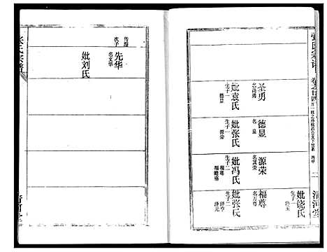 [张]张氏宗谱 (湖北) 张氏家谱_二十一.pdf