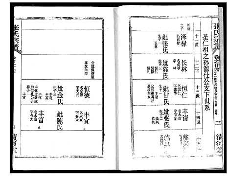 [张]张氏宗谱 (湖北) 张氏家谱_二十一.pdf