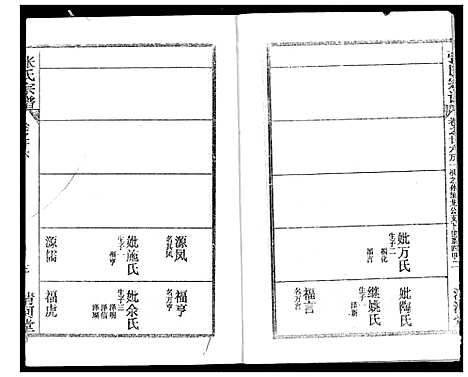 [张]张氏宗谱 (湖北) 张氏家谱_二十二.pdf