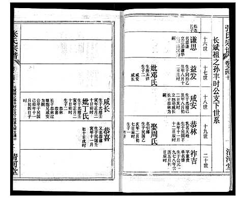 [张]张氏宗谱 (湖北) 张氏家谱_三十二.pdf