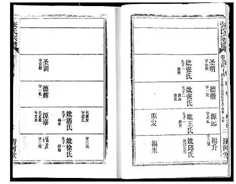 [张]张氏宗谱 (湖北) 张氏家谱_三十六.pdf